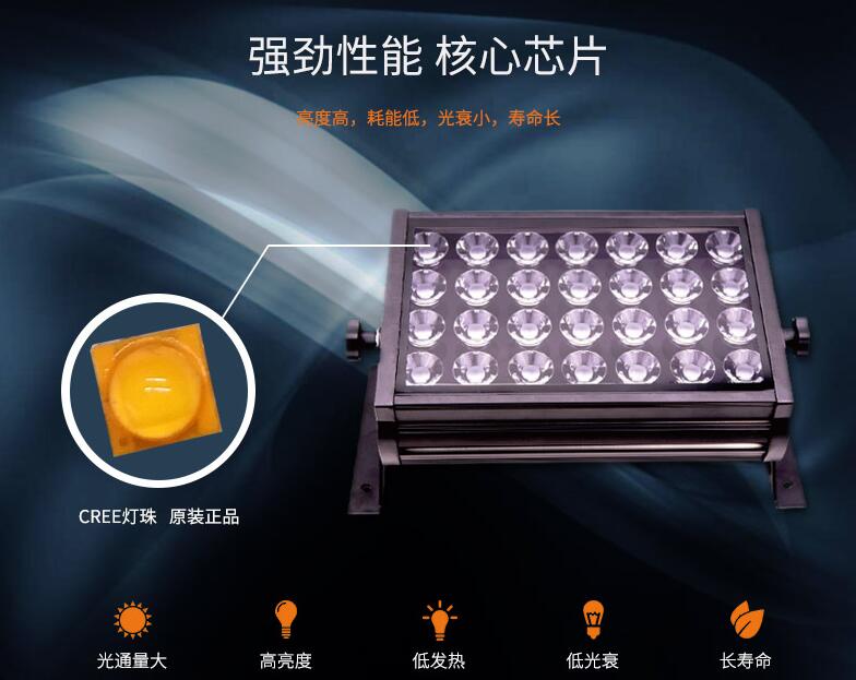 LED投光燈一般在哪些領(lǐng)域當(dāng)中應(yīng)用？(圖2)